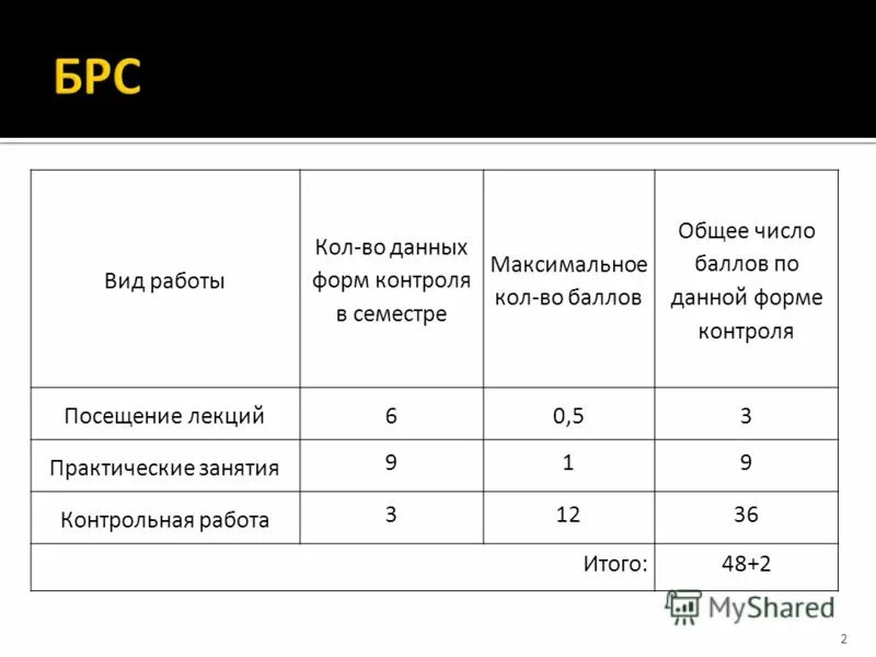 Максимальная количество регистрации