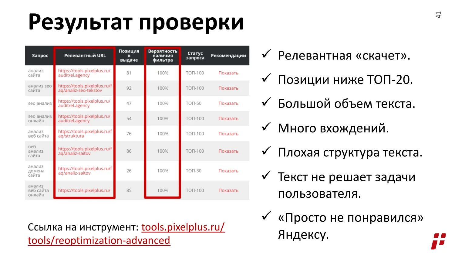 Результаты проверок сайтов. Плохие примеры SEO текстов. Структура сео текста. Параметры хорошего сео текста. SEO текст пример.