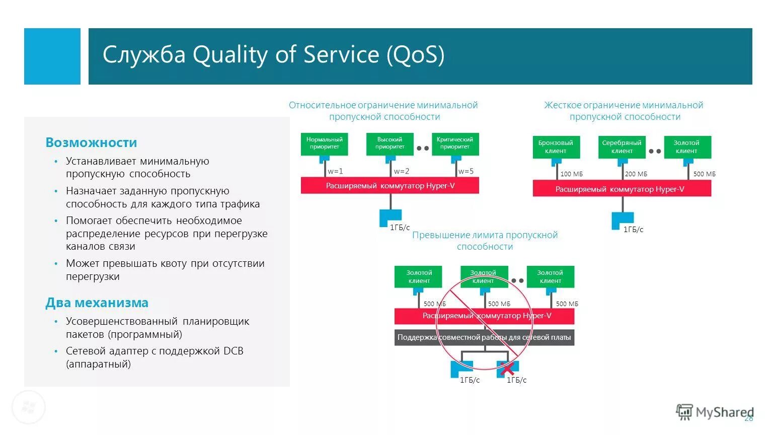 превышение пропускной способности. шина памяти пропускная способность. основные характеристики дискретных каналов. увеличение пропускной способности нефтепровода. пропускная способность канала связи формула.