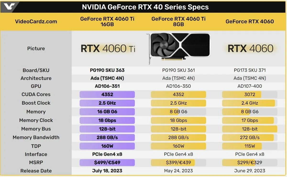 1660 ti vs 4060 ti