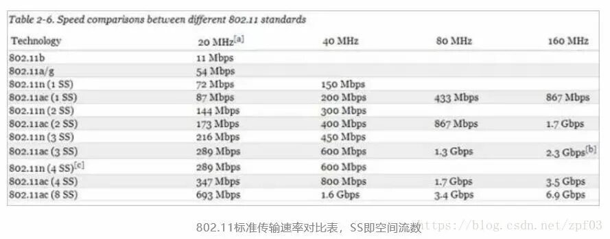 Ccmp. 144/72 (mbps). Wi-fi адаптер alfa network awus036ac. Wifi проводник. 144 mbps.