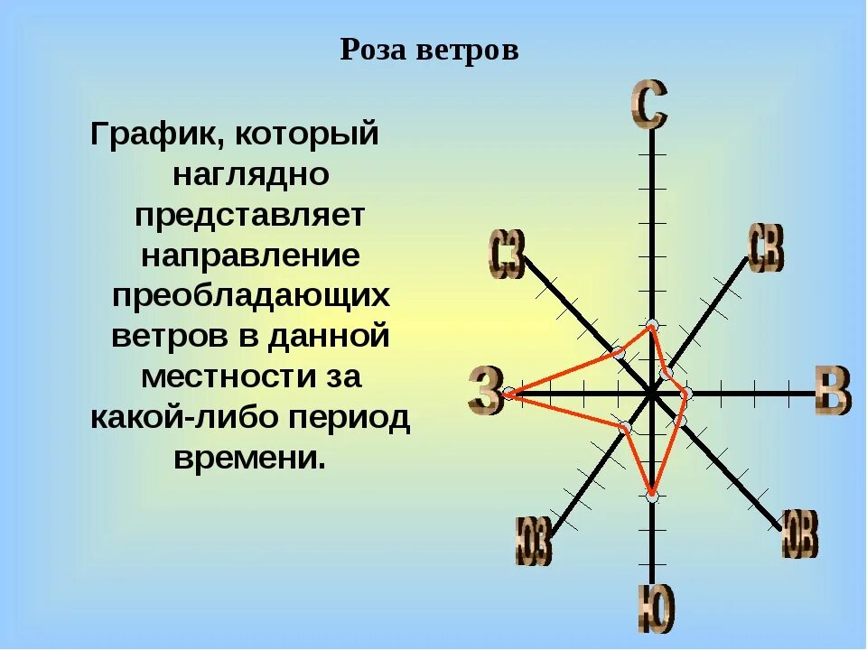 Это какой ветер
