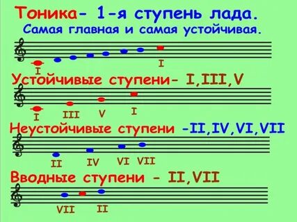 Как называются звуки в музыке