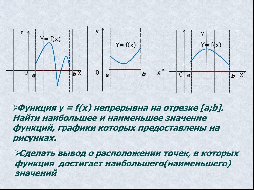 Меньше значит больше значение. Функция на отрезке. функция непрерывна на отрезке. наибольшее и наименьшее значения непрерывной функции на промежутке. значение функции на отрезке.