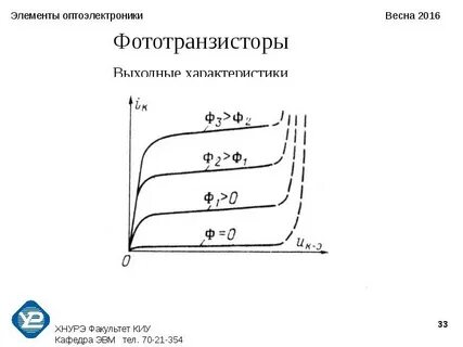Фототранзистор характеристики