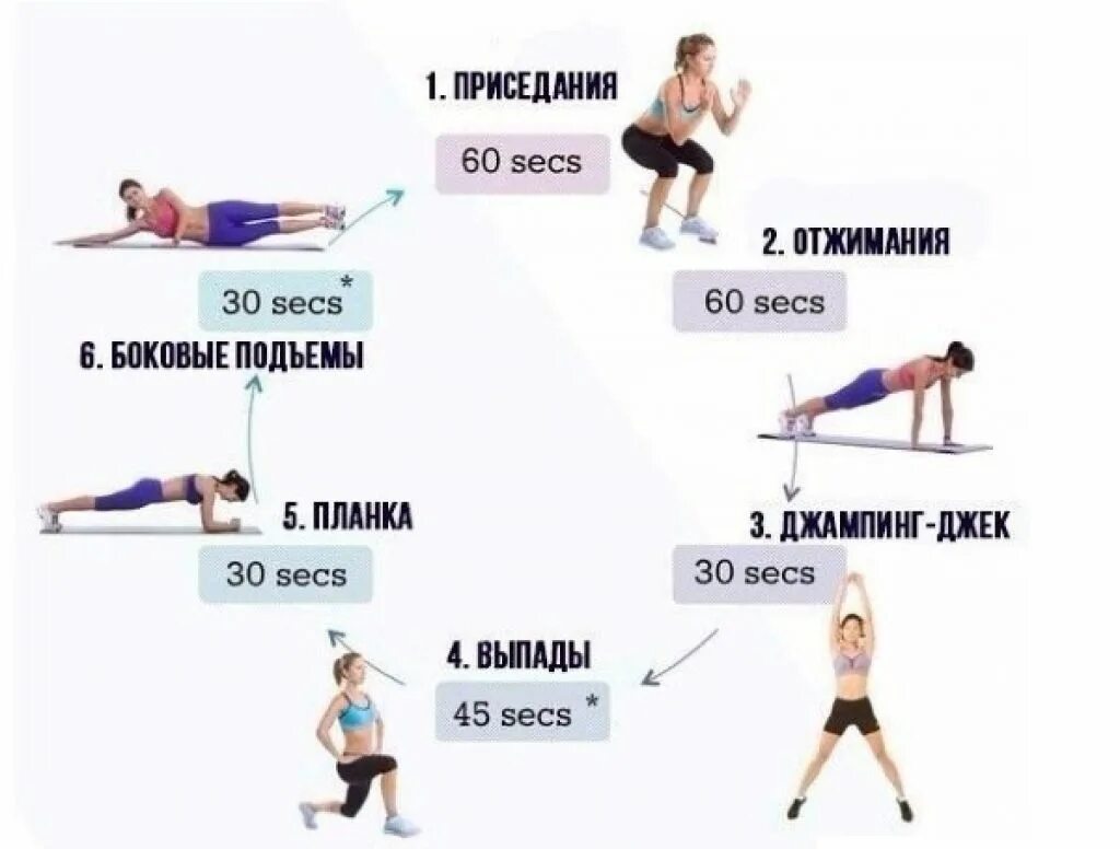 Составить тренировку для девушки