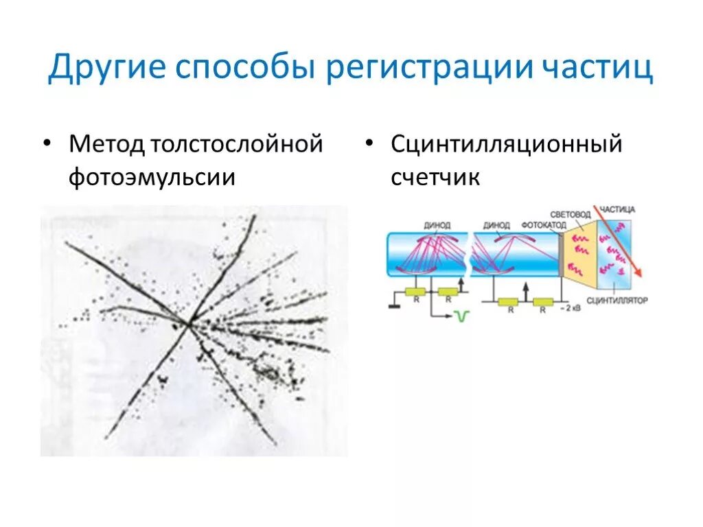 Методы регистрации частиц. Метод толстослойных фотоэмульсий. Устройство метода толстослойных эмульсий. Метод толстослойных фотоэмульсий схема физика 9. Метод толстослойных фотоэмульсий схема