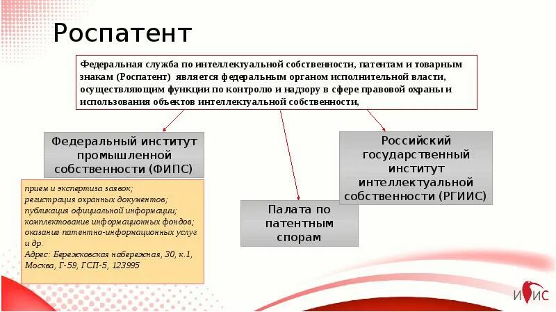 Фипс роспатента. Доклад про Роспатент. Аспекты интеллектуальной собственности. Роспатент презентация. Федеральная служба по интеллектуальной собственности.