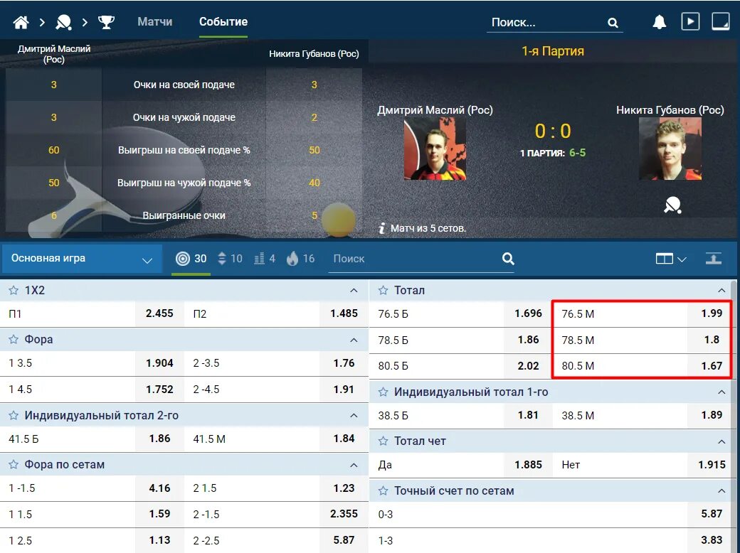 Настольный теннис букмекерская. Ставки на спорт тотал. Тотал в теннисе. Настольный теннис ставки. Ставки на теннис.
