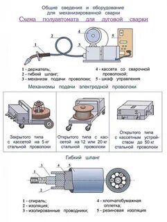 Включение полуавтомата сварочного