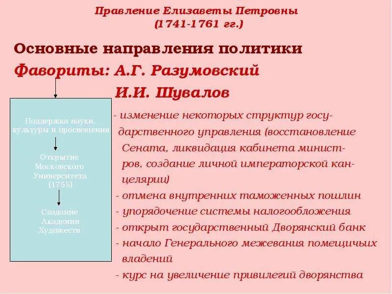 Направление политики елизаветы петровны. Правление управление Елизаветы Петровны. Правление Елизаветы Петровны схема. Таблица внутренняя политика Елизаветы Петровны реформы. Правление Елизаветы Петровны основные направления.