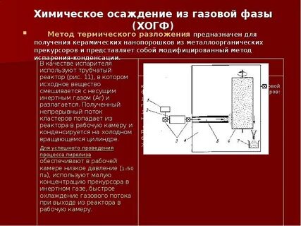 Термическое разложение газов