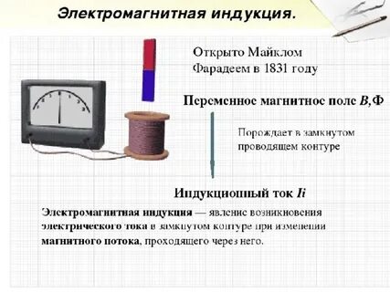 Явления сил электромагнитной индукции