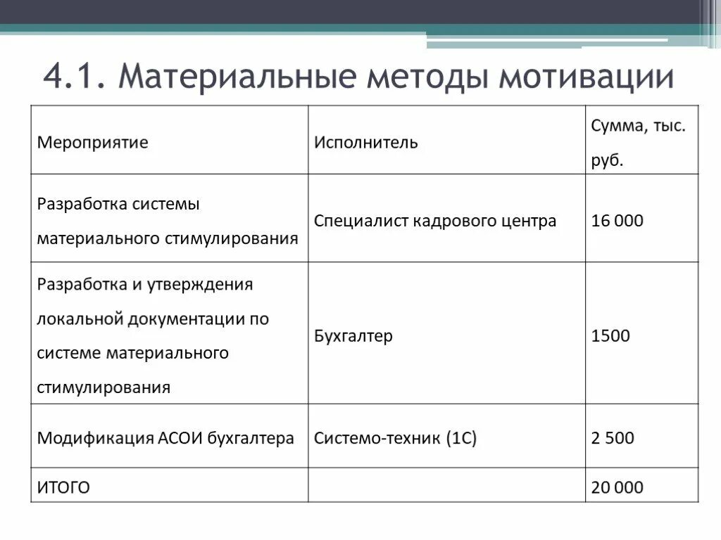 Материальная мотивация примеры. Система мотивации для сотрудников ресторана. Мотивация для сотрудников ресторана пример. Система материальной мотивации. Система мотивации персонала в ресторане.