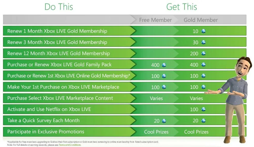 Xbox live ru. Xbox Live. Xbox Live marketplace. Бесплатные коды на игры Xbox one. Xbox Live персонажи.