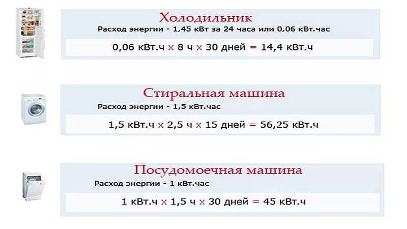 Сколько холодильник за месяц. Мощность потребление энергии холодильник. Холодильник потребление электроэнергии ватт. Холодильник потребление электроэнергии КВТ В месяц. Холодильник мощность потребления КВТ.