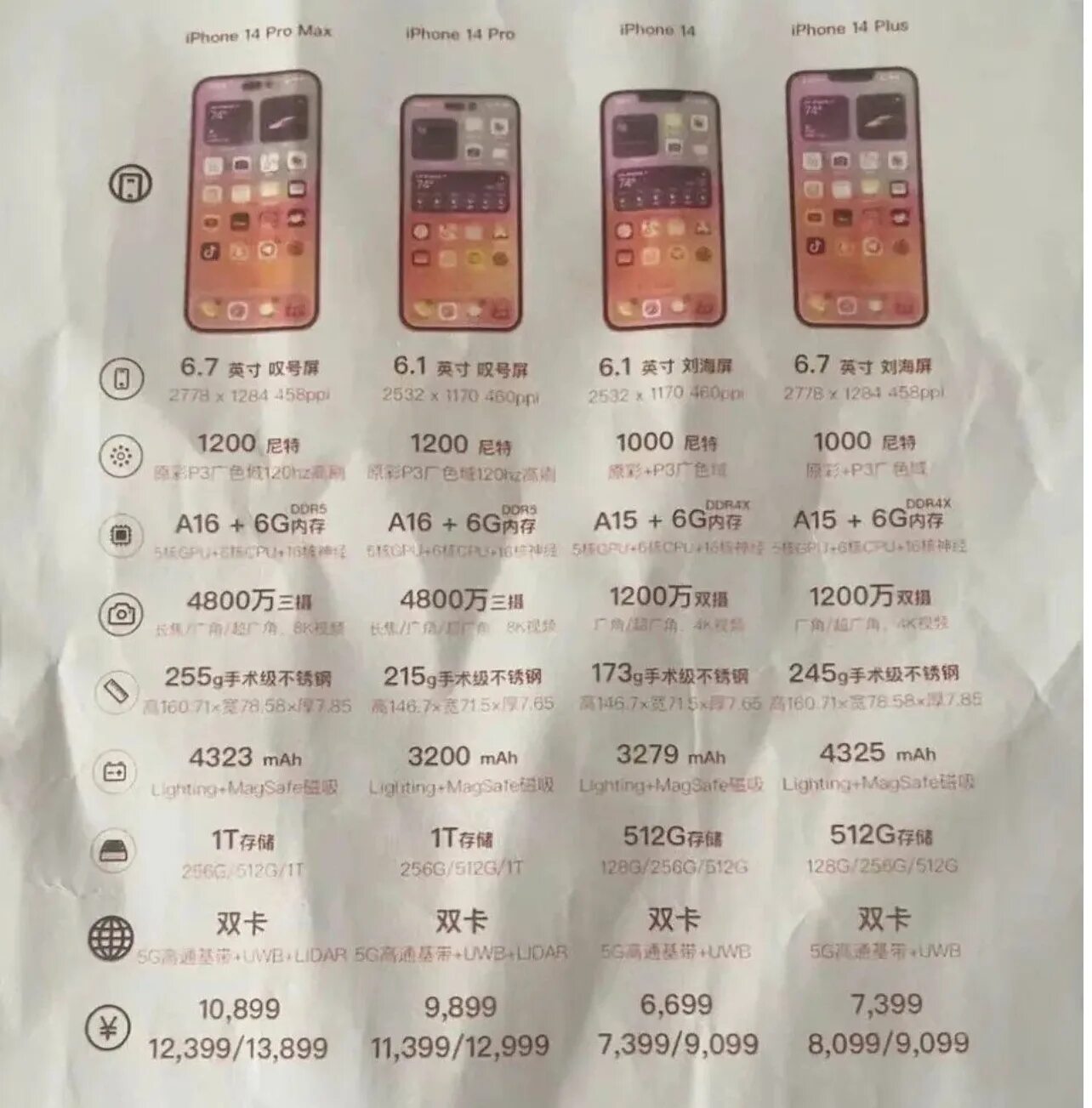 Характеристики 14 айфона и 13. Iphone 14 pro max. iphone 14 pro технические характеристики. iphone 14 pro max 2025. iphone 14 pro и 14 pro max.