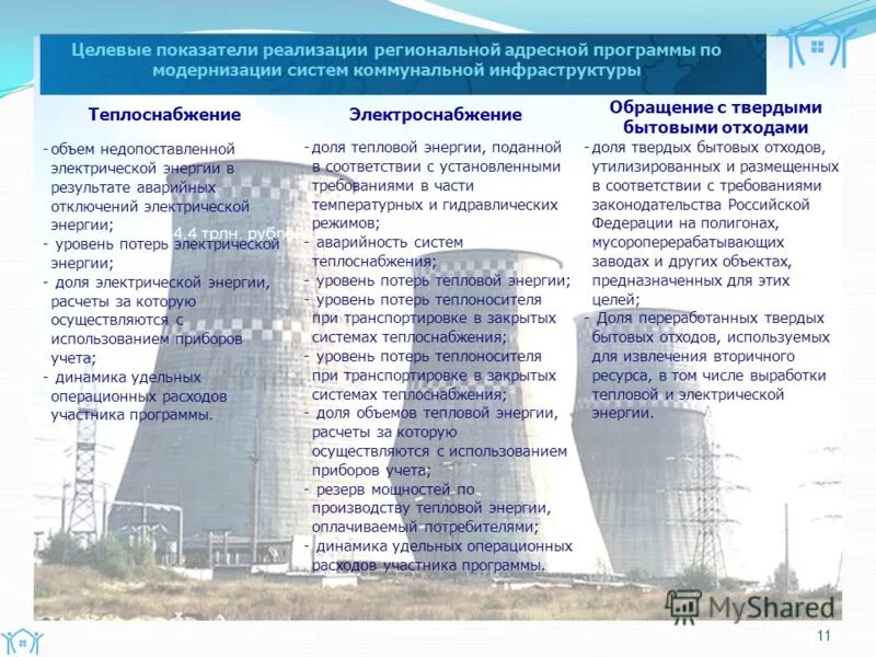 Региональная программа модернизации систем коммунальной инфраструктуры. Систем коммунальной инфраструктуры. Программа модернизации коммунальной инфраструктуры. Модернизация коммунальной инфраструктуры. Модернизация и реформирование жилищно-коммунального хозяйства.