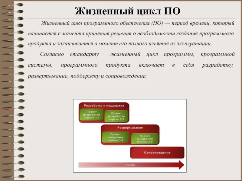 Жизненный цикл программного обеспечения. Этапы жизненного цикла программного обеспечения. Жизненный цикл программного обеспечения ИС. Жизненный цикл программного проекта.