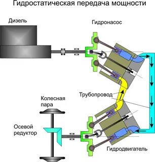 Мощность гидравлического привода