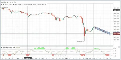 Market отсутствует