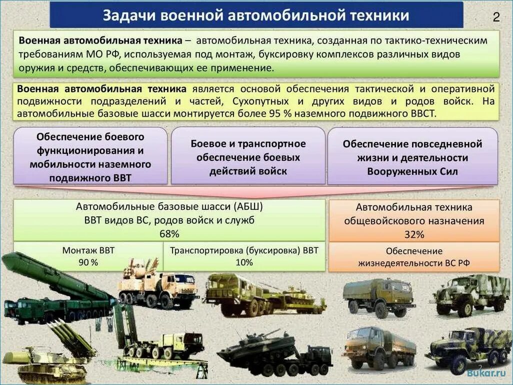 Военно техническая организация. Задачи военной техники. Типы боевой техники. Военные автомобили классификация. Эксплуатация военной автомобильной техники.