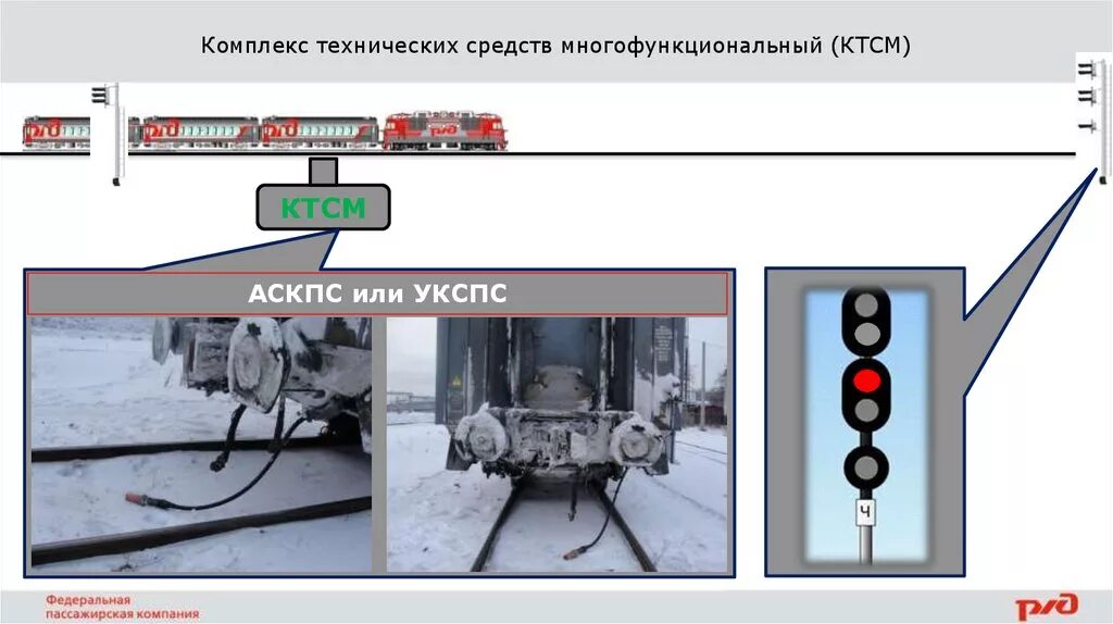 Действия машиниста при тревогах. Система контроля вагонов КТСМ. Станционное оборудование КТСМ-02. Комплекс технических средств многофункциональный КТСМ Назначение. Датчик устройства контроля схода подвижного состава.