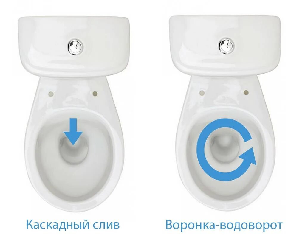 Унитазы виды какой лучше