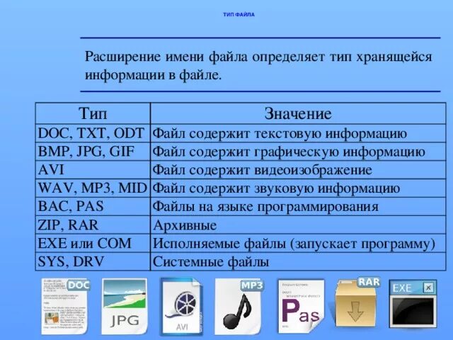 Файлы содержащие информацию пользователя