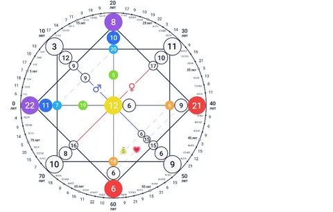 Энергия года 9 в матрице судьбы