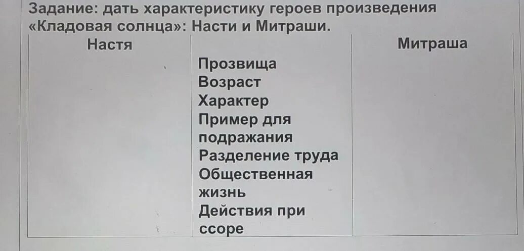 Какой конфликт возникает между митрашей и настей
