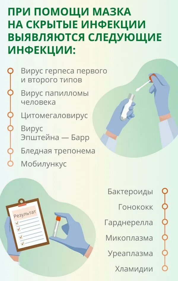 Плохой мазок у женщин. Скрытые инфекции. Мазок на инфекции. Анализ на скрытые инфекции. Мазок на инфекции у женщин.