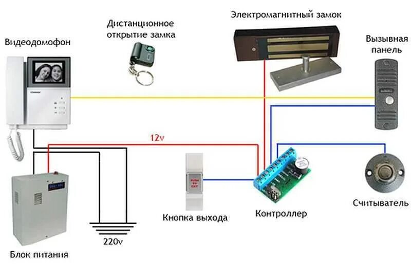 Какая система контроля устанавливается