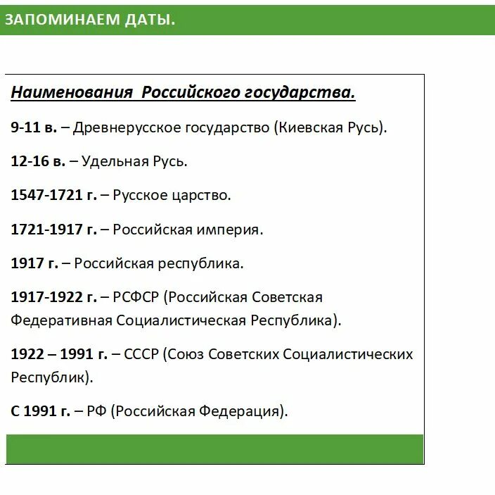 Использование наименования российская федерация. Наименования российского государства. Наименования России в истории. Именование российского государства по датам. Запоминать даты.