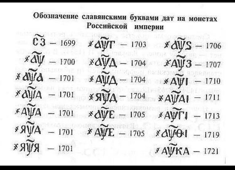 Обозначение в числе россии. Обозначение года буквами на монетах Петра 1. Таблица годов монет Петра 1. Обозначение даты буквами на монетах. Расшифровка года монет Петра 1.