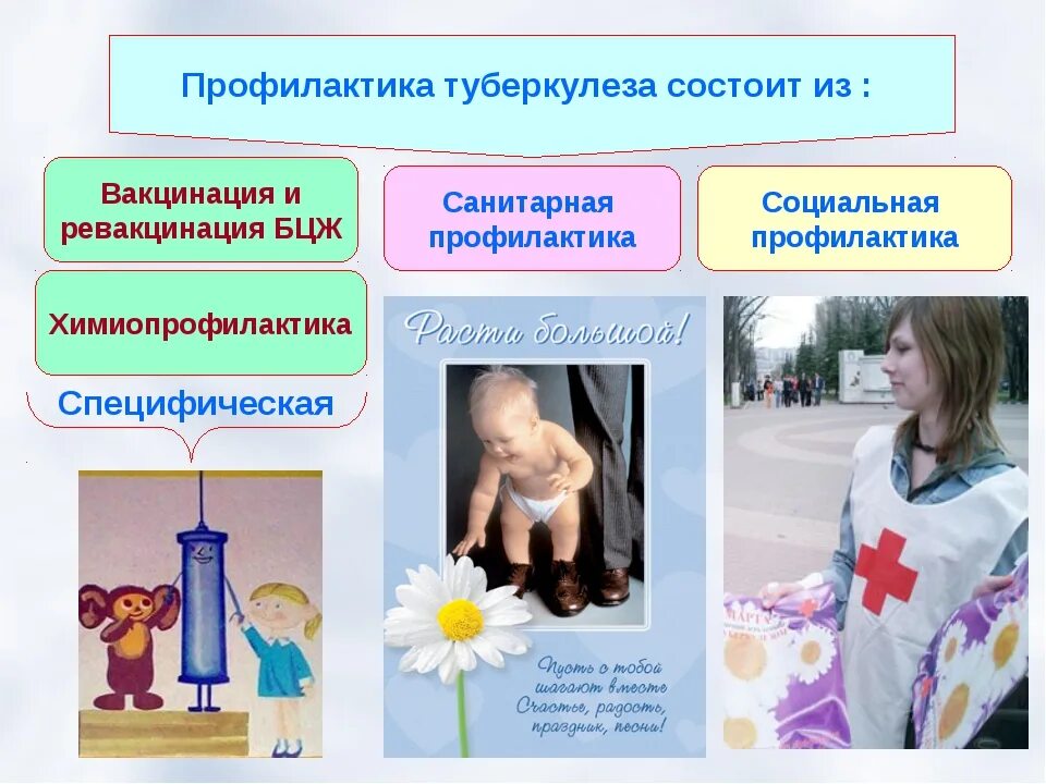 Врожденный туберкулез презентация. Туберкулез у детей и подростков. Презентация по туберкулезу. Профилактика туберкуд. Профилактика туберкулеза.
