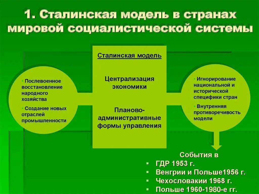 Сталинская модель экономики. Страны со сталинской моделью социализма. Сталинская модель развития экономики. Сталинская модель управления.