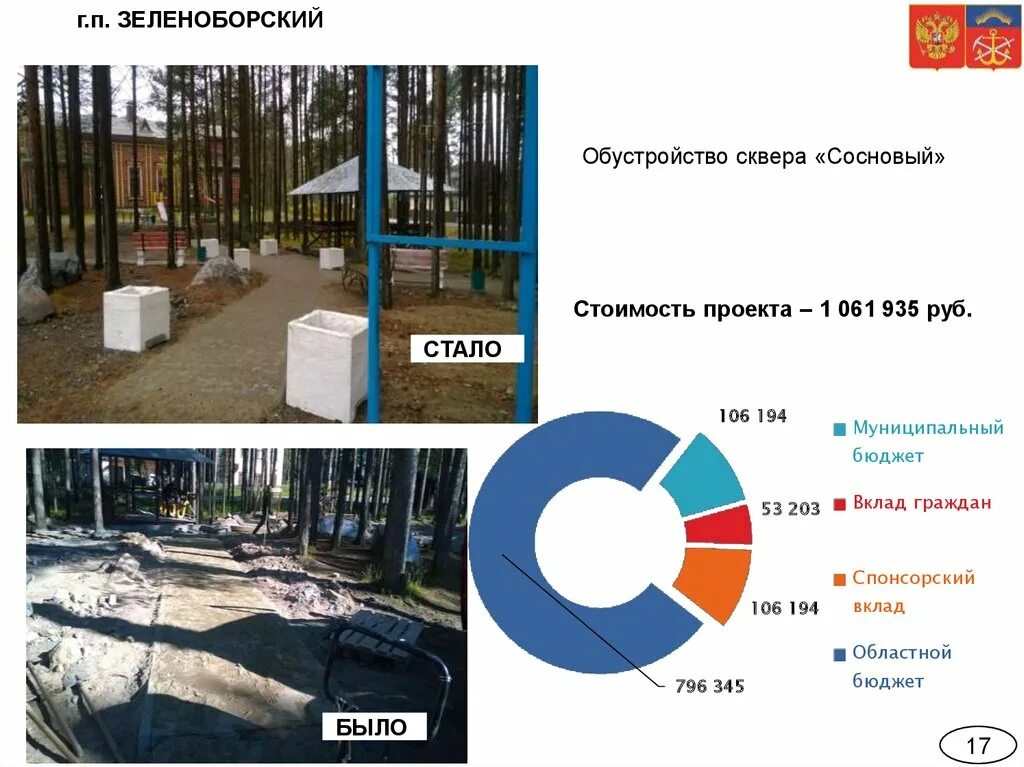 Форека Зеленоборский. Погода в Зеленоборском. Пгт Зеленоборский. Рп5 Зеленоборский Мурманская область. Норвежский сайт зеленоборский мурманской