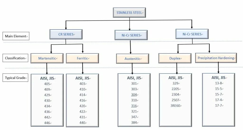 Time series classification. Columbus steel classification.
