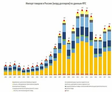 Профицит бюджета в 2023 году