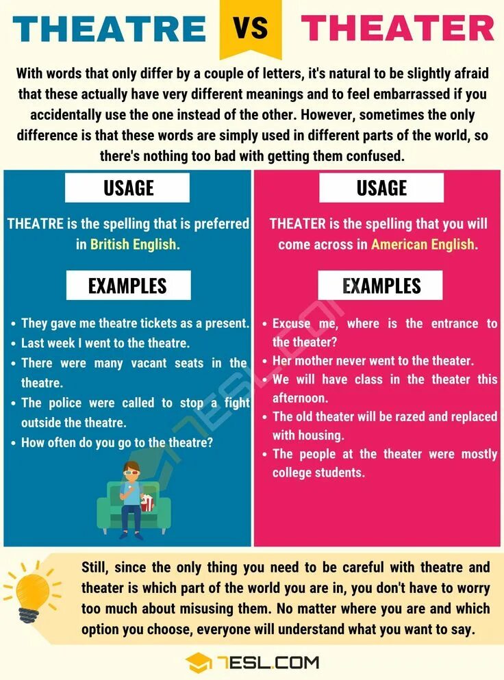 Only difference. Theater или Theatre как. What is the Theatre?. Write the Theatre Words. What’s Theatre.