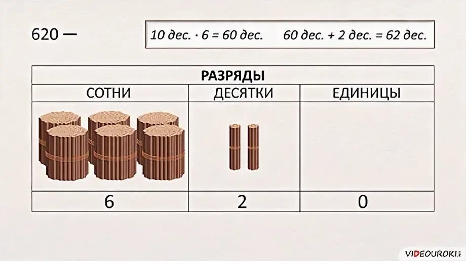 Пучок математика. Разряды десятки и единицы. Единицы десятки сотни. Пучки сотни десятки единицы. Сотни десятки единицы таблица.