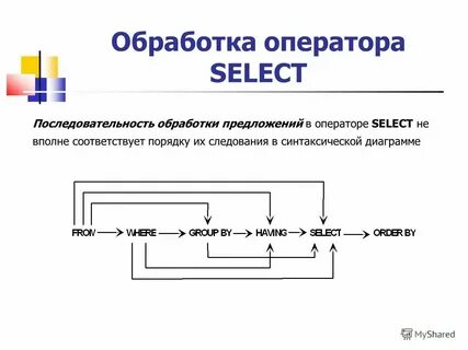 Операторы обработки данных c