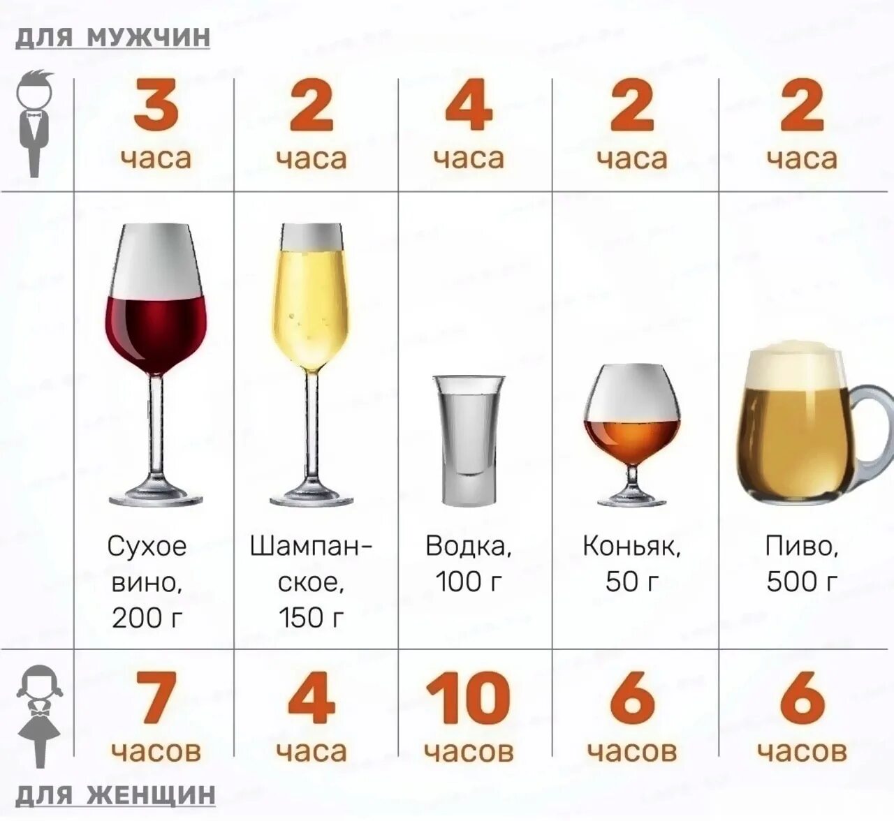 Сколько грамм пить