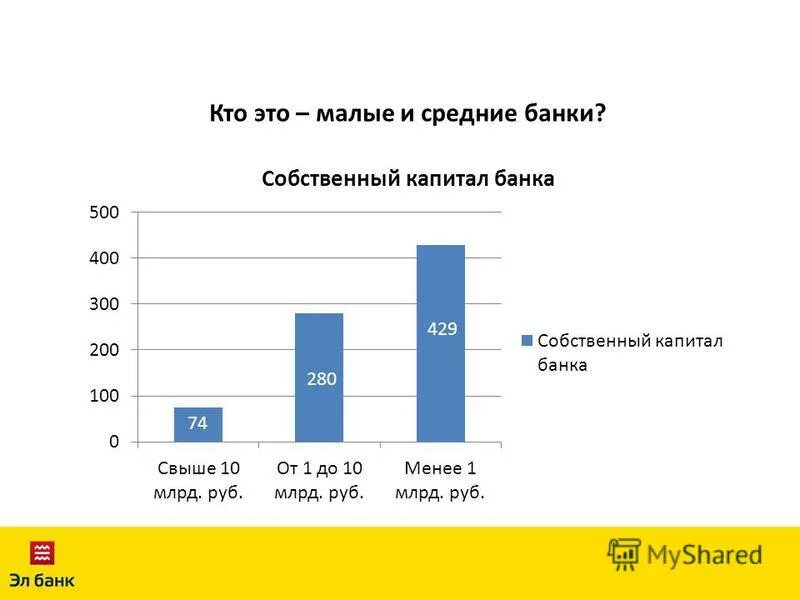 условия кредитования втб банк. малый и средний банк. виды кредитов для малого бизнеса. схема выдачи кредита. средние банки.