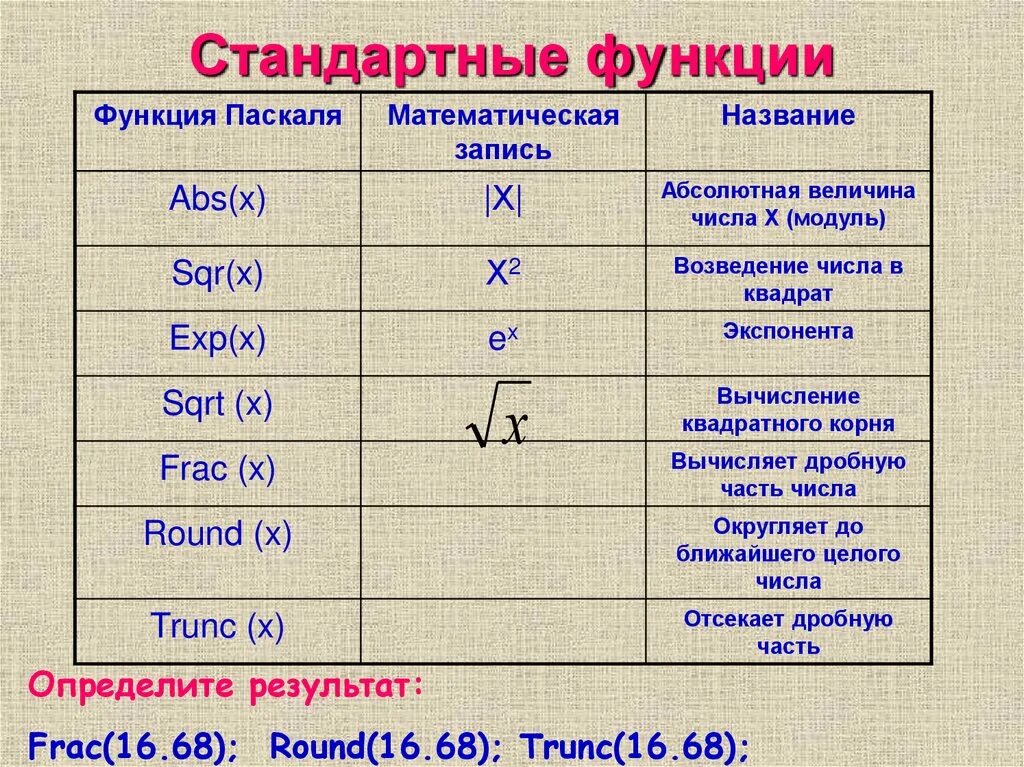 Стандартные математические функции Паскаля таблица. Стандартные функции Паскаля таблица 3 3. Стандартные функции Паскаль. Pascal стандартные функции. Sqrt в паскале