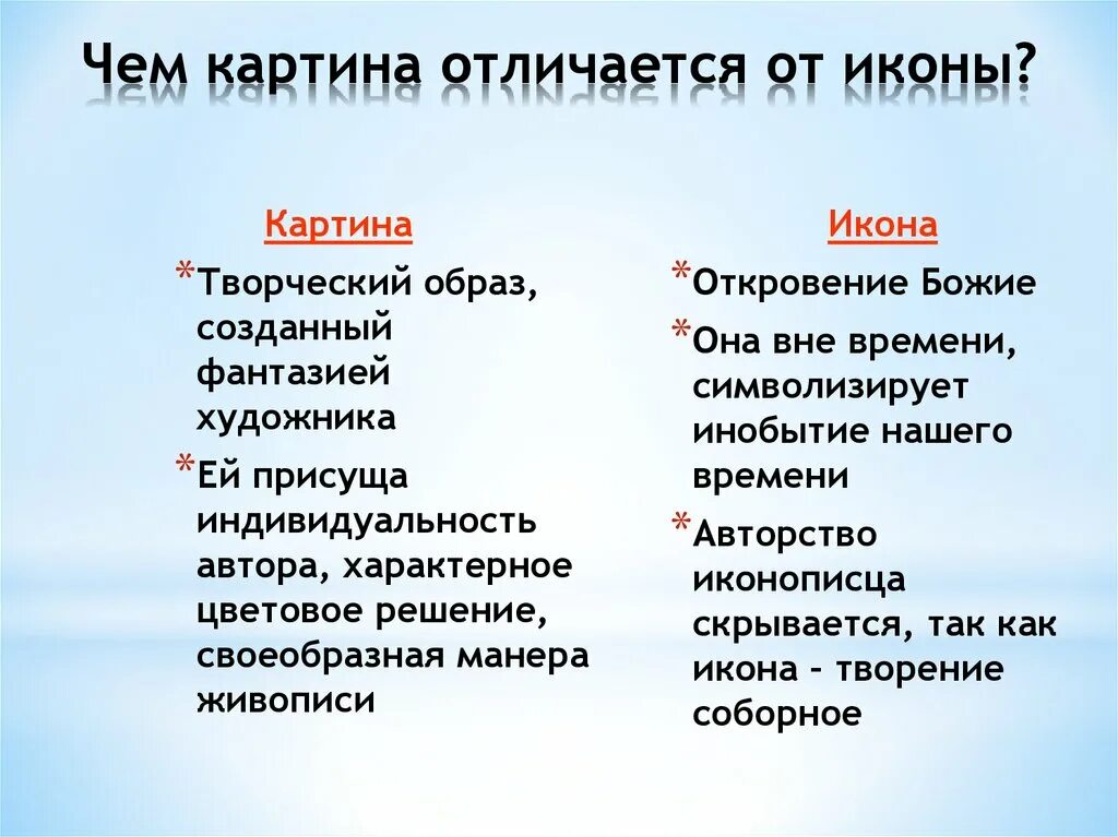 Различие состоит в следующем. Чем отличается икона от картины. Чем отличается икона от картины 4 класс. Отличие иконы от живописи. Отличие иконы от картины таблица.