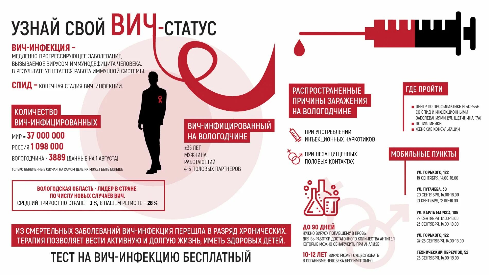 Суды вич. ВИЧ статус. Как узнать свой ВИЧ статус. Проверь свой ВИЧ статус. Акция узнай свой ВИЧ статус.