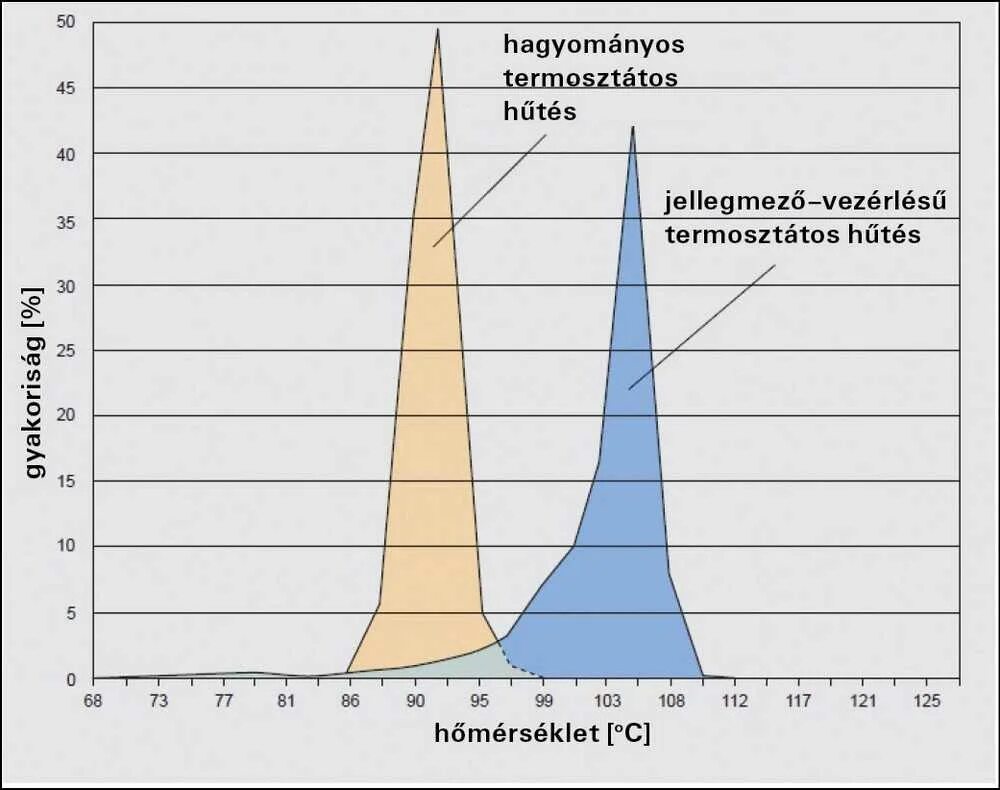 System frequency. Рабочая температура охлаждающей жидкости дизельного двигателя. Оптимальная температура двигателя. Оптимальная температура ДВС. Температурный режим двигателя.