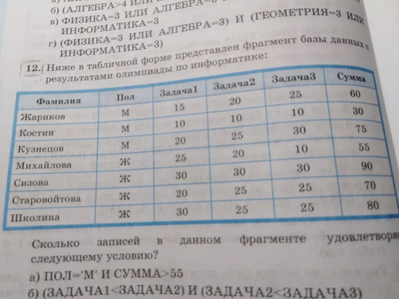 В таблице даны результаты олимпиад Анализ Олимпиады По Математике Школьный Этап 67 фото